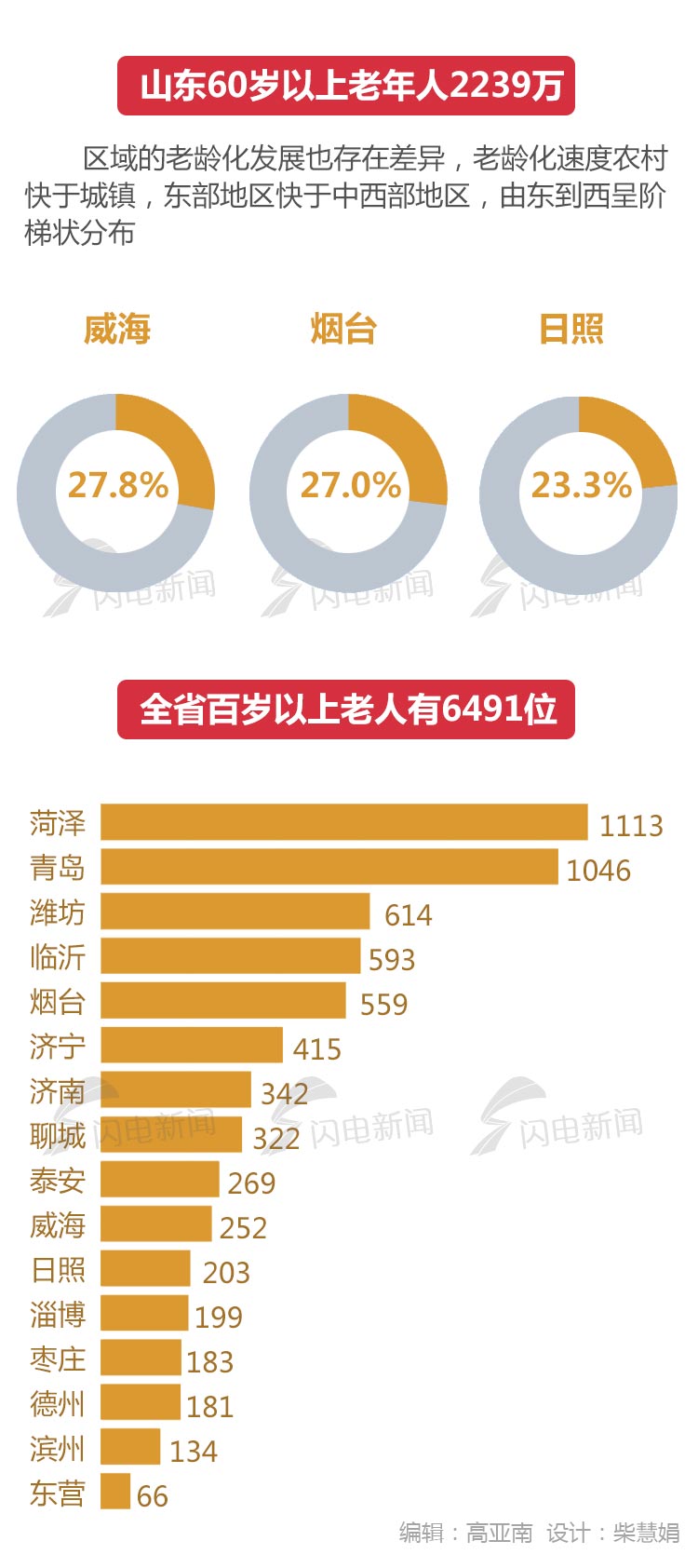 2022各省gdp_GDP是什么 soohooo.com\u(3)