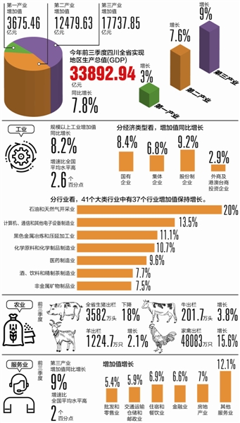 四川gdp为什么比全国高_八张图看懂最新广东经济 前三季度GDP增速比全国高1个百分点(2)