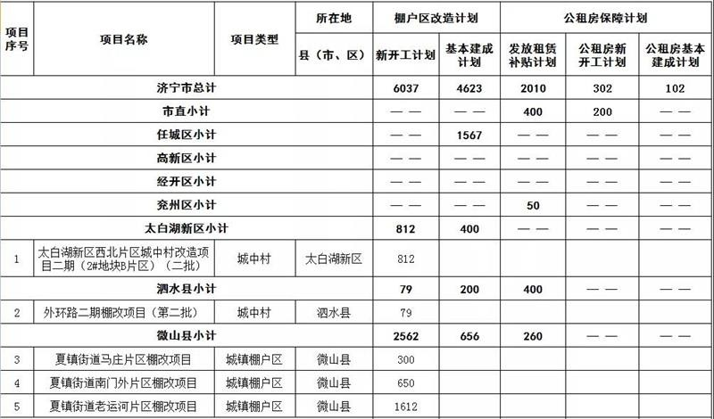 济宁人口2020年_2020年济宁一模英语