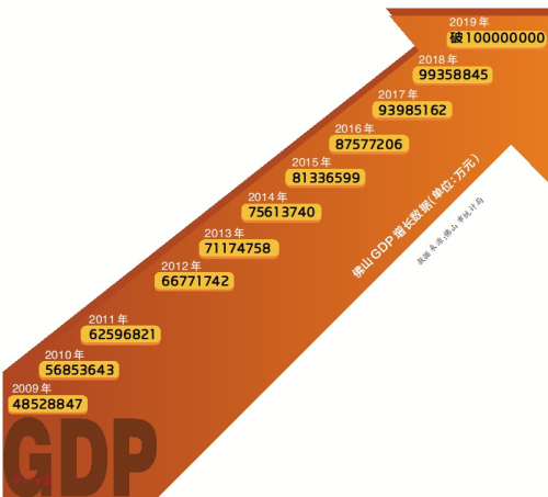 深圳实时GDP_中国史上最强合并 一举垄断98 市场份额,创始人一夜身价翻10番(2)