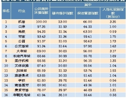 各行业排名_中国各省面积排名